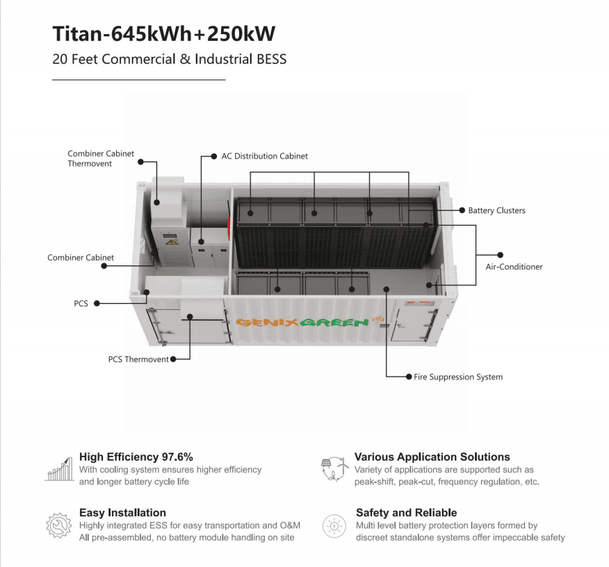 Titan-645kWh+250kW